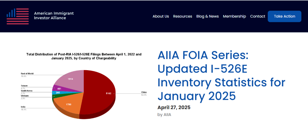 EB5的黃金窗口期還能多久?